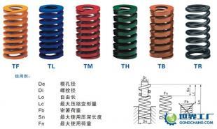 供應模具彈簧,模具配件加工廠,五金.塑膠模具配件加工_機械及行業(yè)設備_世界工廠網(wǎng)中國產(chǎn)品信息庫